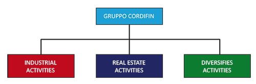 grafico-struttura-en